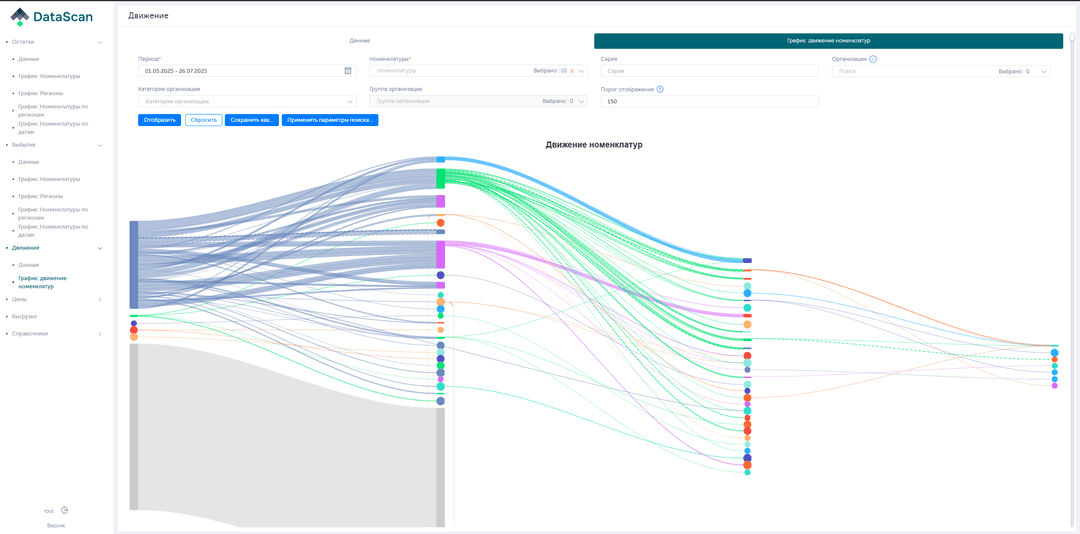 DataScan